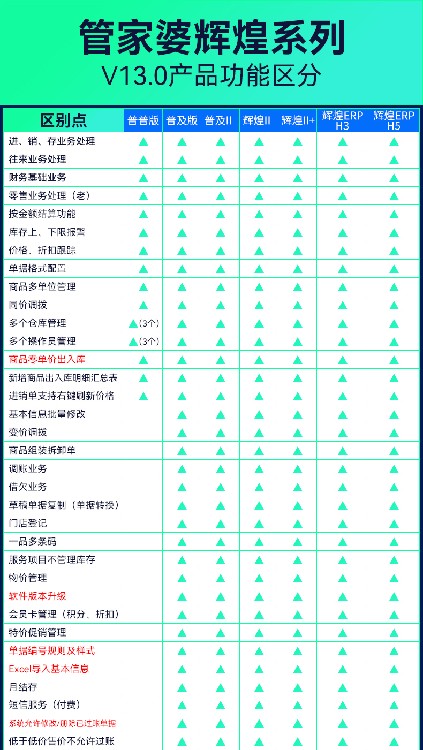 壽光庫存管理優(yōu)選 管家婆商貿(mào)版軟件銷售與解決方案解析
